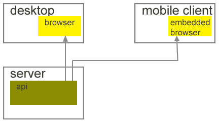 application design diagram
